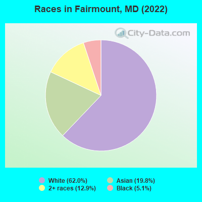 Races in Fairmount, MD (2022)
