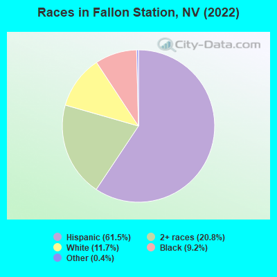 Races in Fallon Station, NV (2022)