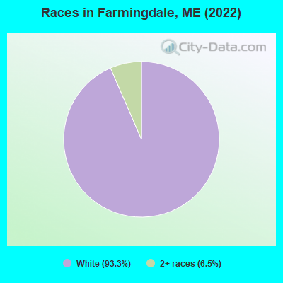 Races in Farmingdale, ME (2022)