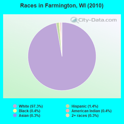 Races in Farmington, WI (2010)