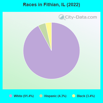Races in Fithian, IL (2019)