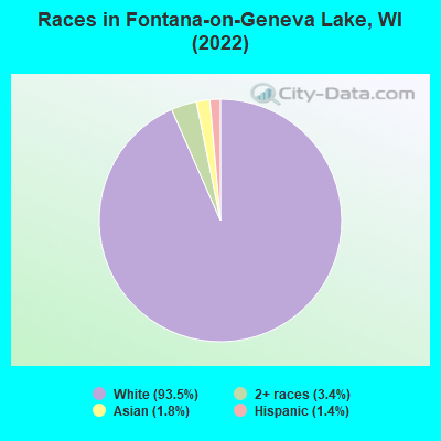 Races in Fontana-on-Geneva Lake, WI (2022)