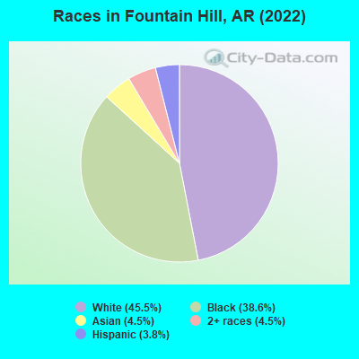 Races in Fountain Hill, AR (2021)