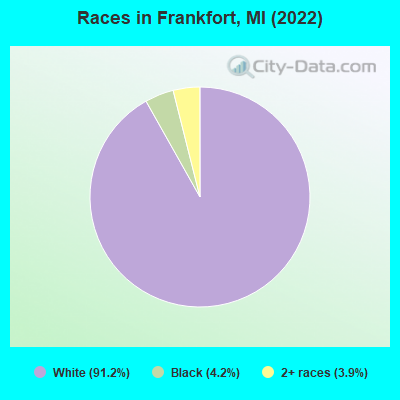 Races in Frankfort, MI (2022)
