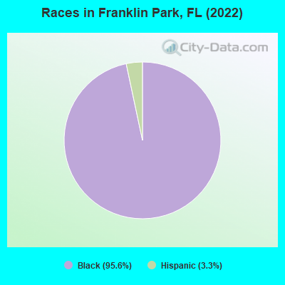 Races in Franklin Park, FL (2021)
