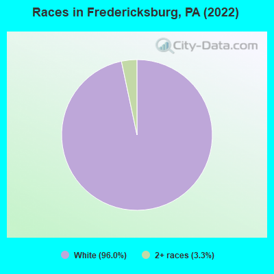 Races in Fredericksburg, PA (2019)