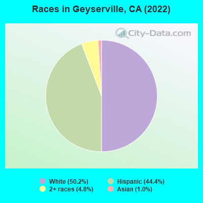 Races in Geyserville, CA (2019)