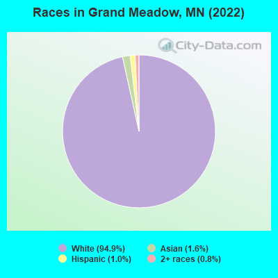 Races in Grand Meadow, MN (2022)