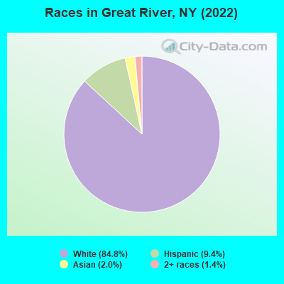 Races in Great River, NY (2019)