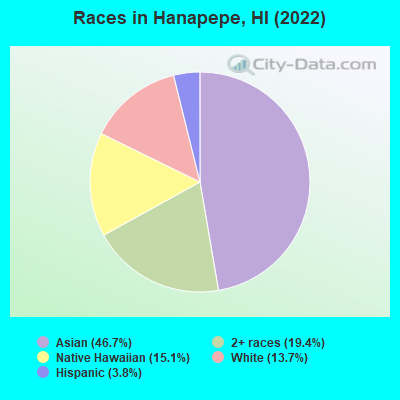 Races in Hanapepe, HI (2019)