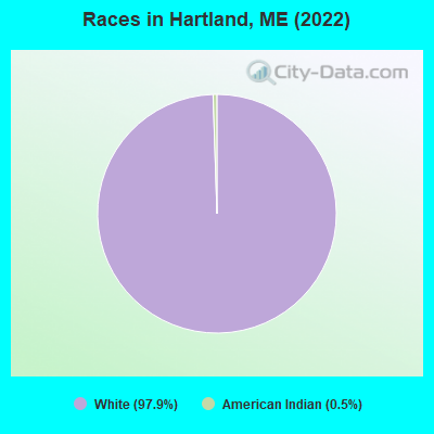 Races in Hartland, ME (2022)