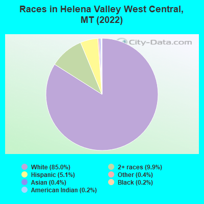 Races in Helena Valley West Central, MT (2022)