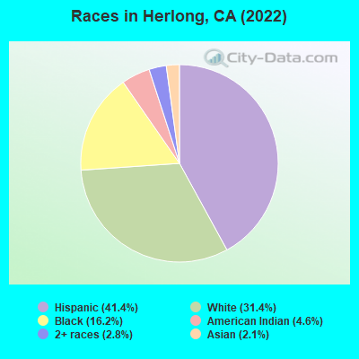 Races in Herlong, CA (2022)