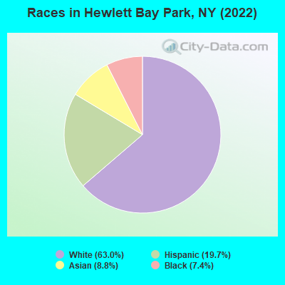 Races in Hewlett Bay Park, NY (2019)