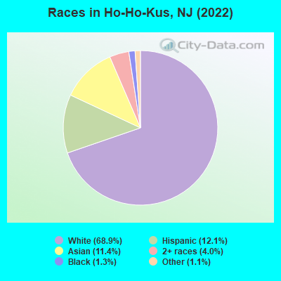 Races in Ho-Ho-Kus, NJ (2022)