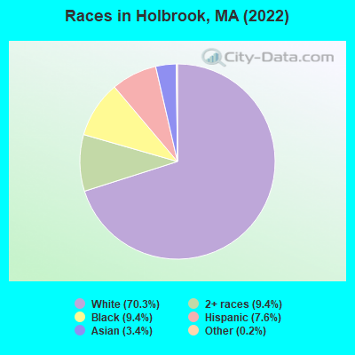 Races in Holbrook, MA (2021)