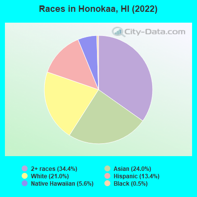 Races in Honokaa, HI (2019)