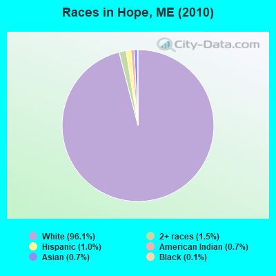 Races in Hope, ME (2010)