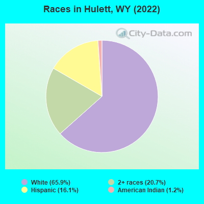 Races in Hulett, WY (2019)