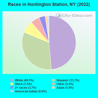 Races in Huntington Station, NY (2022)