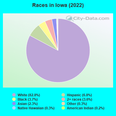 Races in Iowa (2021)