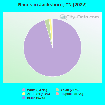 Races in Jacksboro, TN (2021)