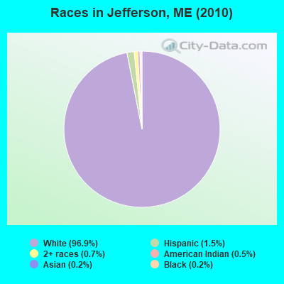 Races in Jefferson, ME (2010)