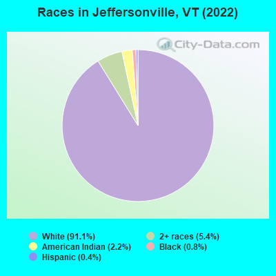 Races in Jeffersonville, VT (2022)