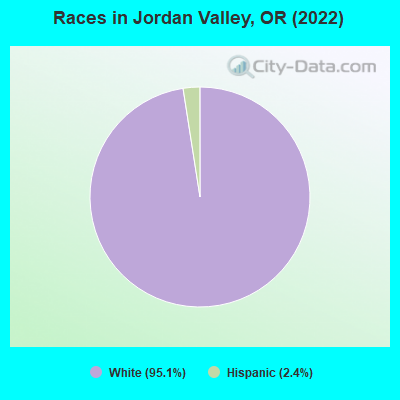 Races in Jordan Valley, OR (2021)