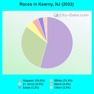 Races in Kearny, NJ (2021)
