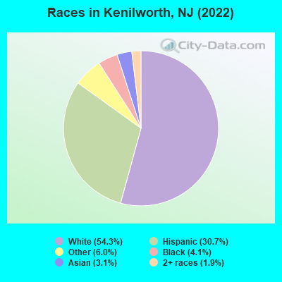 Races in Kenilworth, NJ (2021)