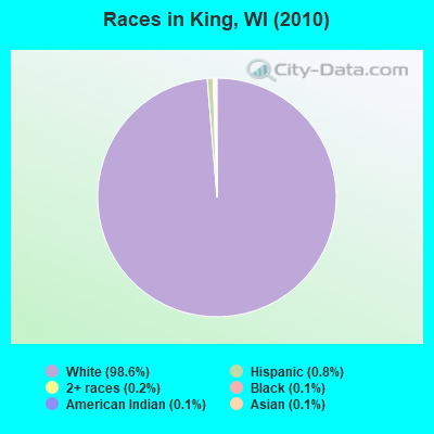 Races in King, WI (2010)