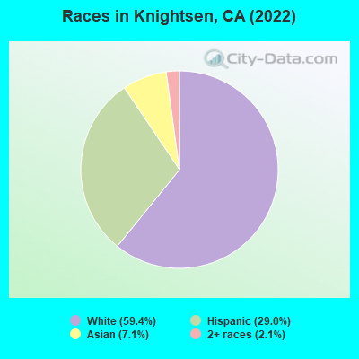 Races in Knightsen, CA (2019)