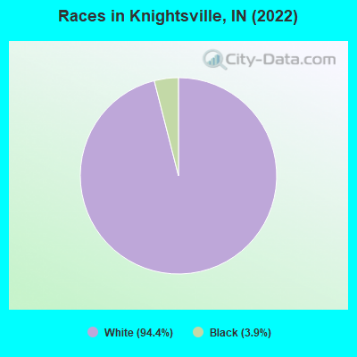 Races in Knightsville, IN (2022)