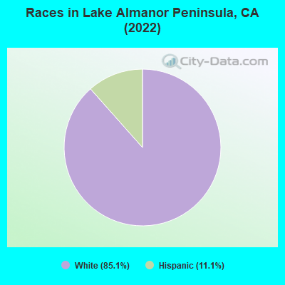 Races in Lake Almanor Peninsula, CA (2021)