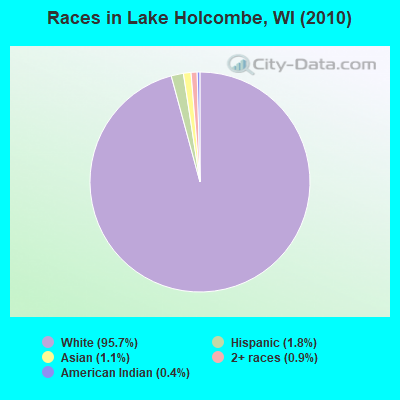 Races in Lake Holcombe, WI (2010)