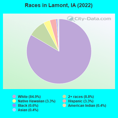 Races in Lamont, IA (2022)