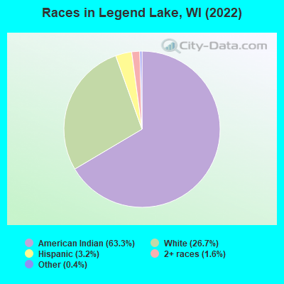 Races in Legend Lake, WI (2022)