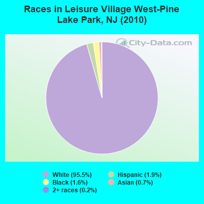 Races in Leisure Village West-Pine Lake Park, NJ (2010)
