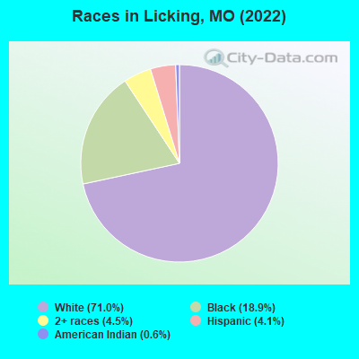 Races in Licking, MO (2019)