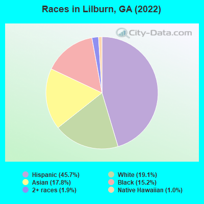 Races in Lilburn, GA (2021)