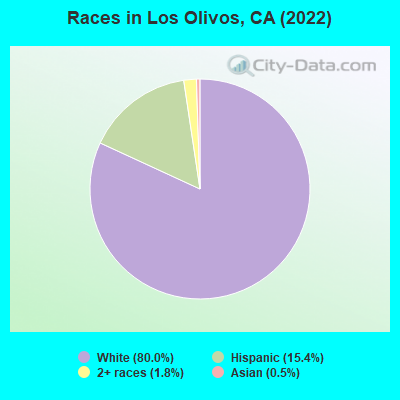 Races in Los Olivos, CA (2019)