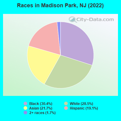Races in Madison Park, NJ (2022)