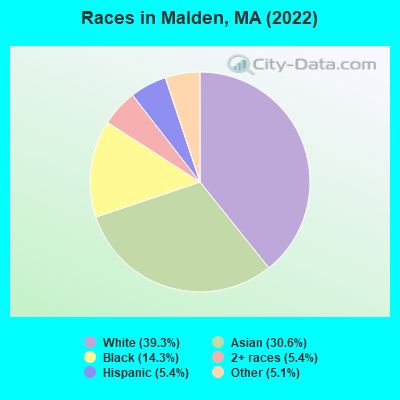 Races in Malden, MA (2021)