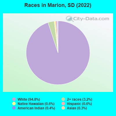 Races in Marion, SD (2022)