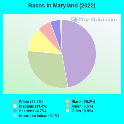 Races in Maryland (2021)