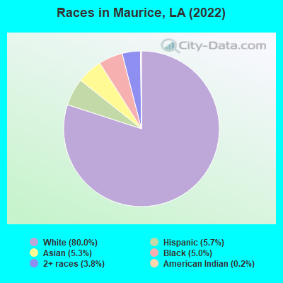Races in Maurice, LA (2022)