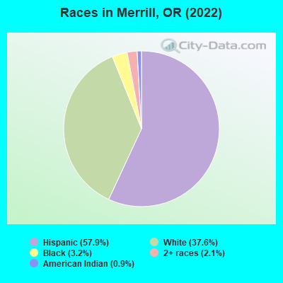 Races in Merrill, OR (2022)