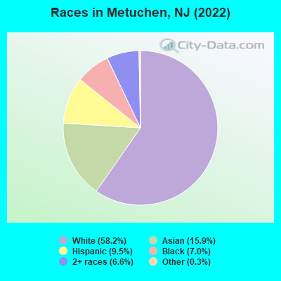 Races in Metuchen, NJ (2022)