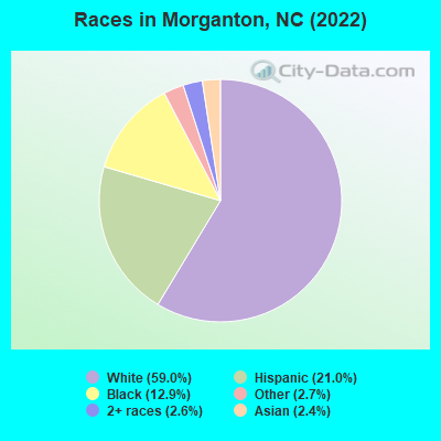 Races in Morganton, NC (2019)